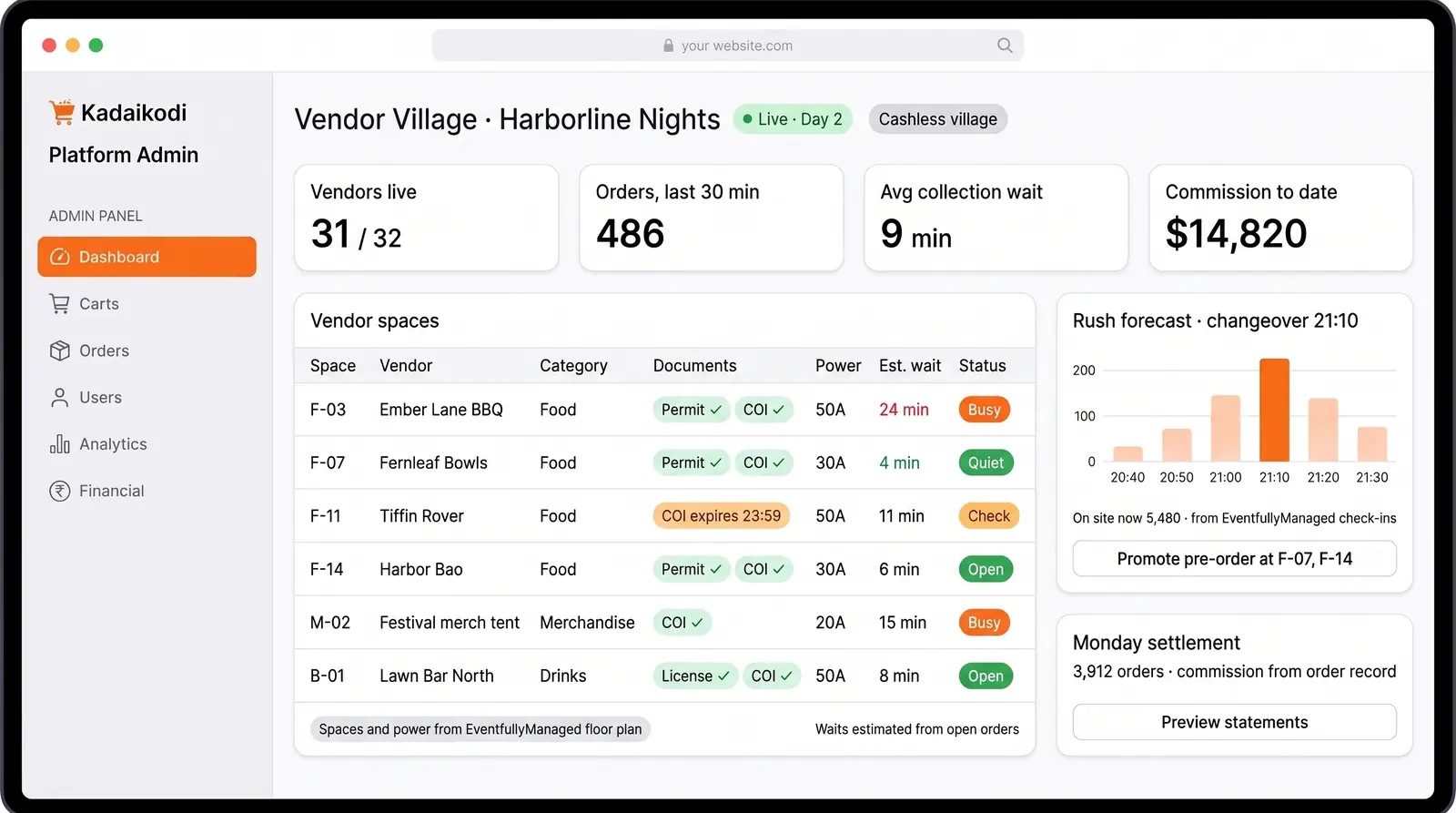Concept illustration of a festival vendor village console with vendor spaces, document chips, power and waits, a rush forecast and settlement