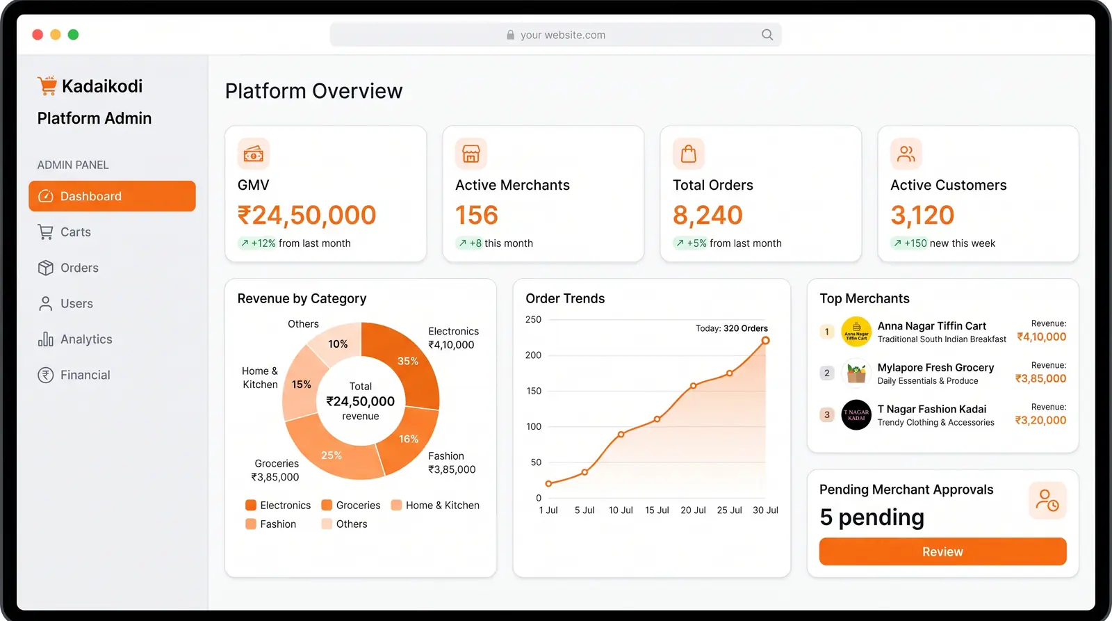 Concept illustration of the Kadaikodi admin dashboard with GMV, merchant, order and customer cards, a category donut, order trend and approvals