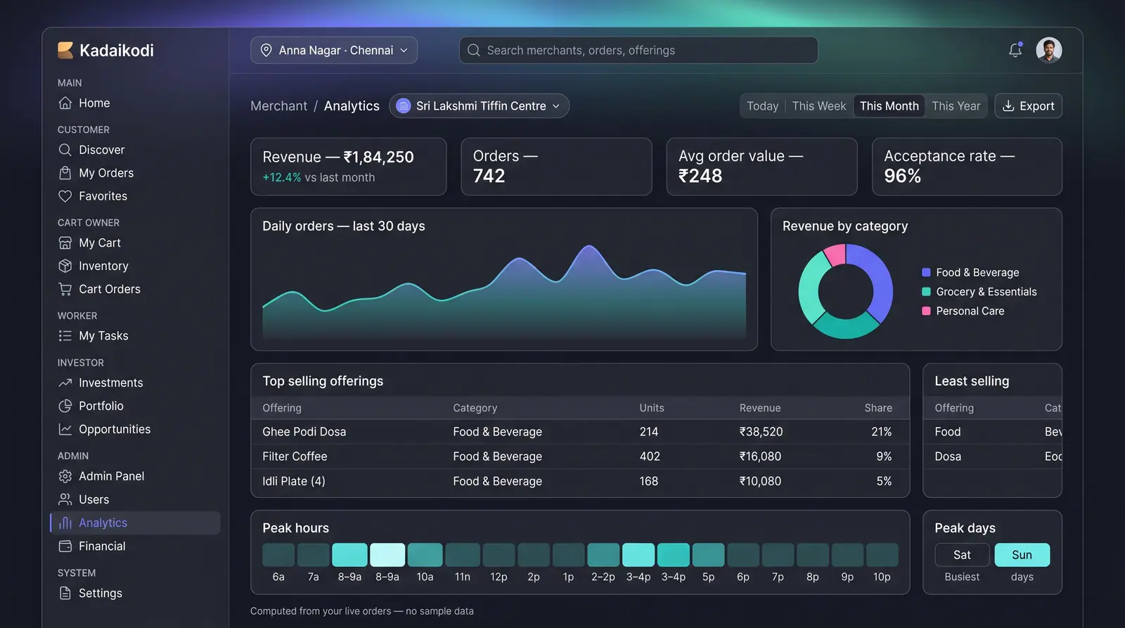 Concept illustration of dark-theme merchant analytics with KPIs, a 30-day orders chart, category donut, top and least selling tables and peak hours