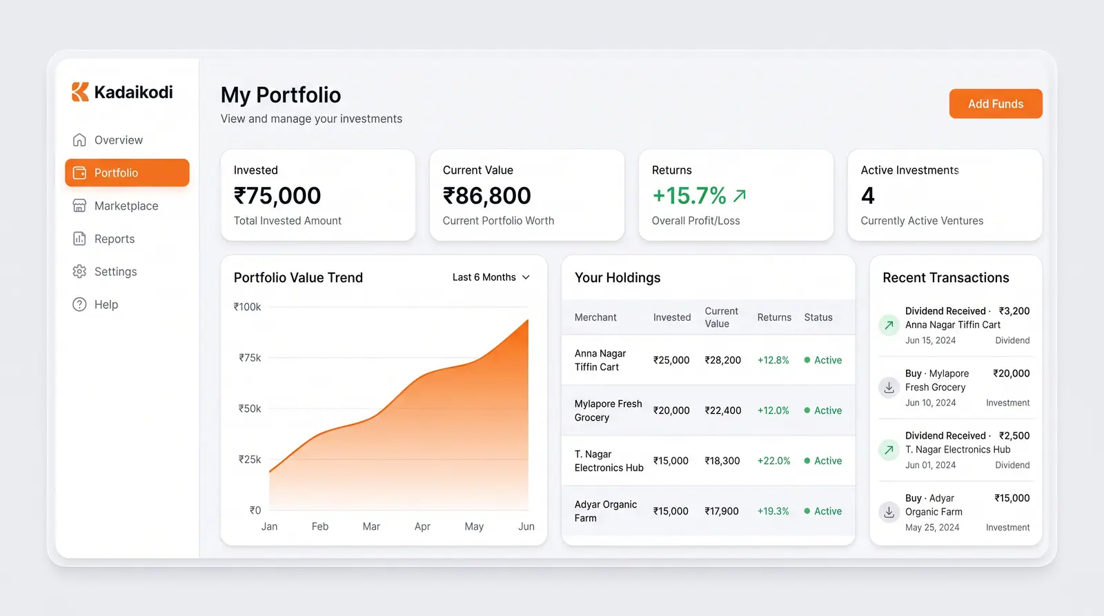 Concept illustration of an investor portfolio dashboard with value cards, a trend chart, a holdings table and a recent transactions feed.
