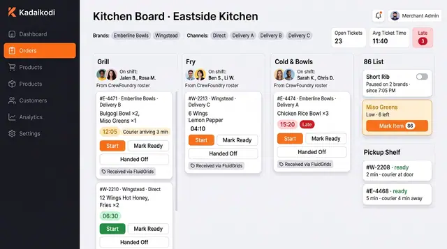 Concept illustration of a multi-brand kitchen board with brand and channel chips, three station columns, an 86 list and a pickup shelf
